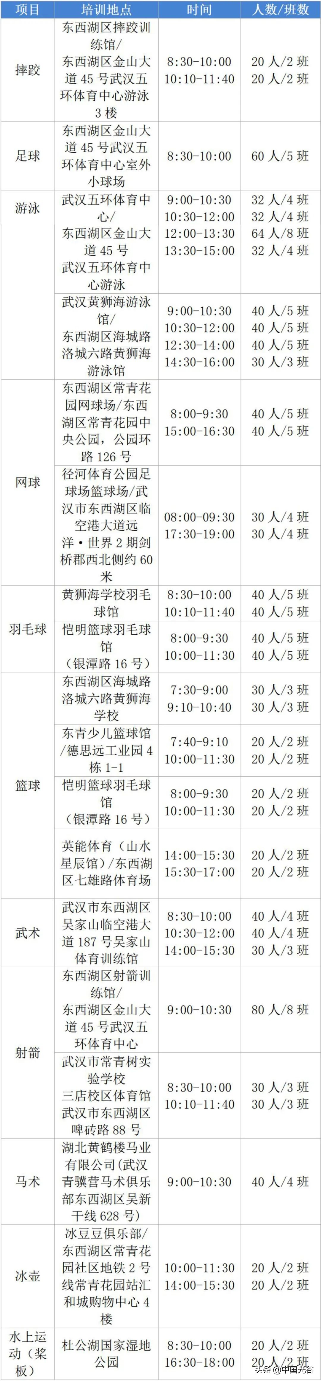 武汉羽毛球青少年培训基地(暑假来了，2022年武汉青少年体育夏令营即将开营！6月29日起报名)