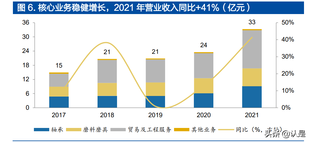 国机精工研究报告：守正出奇，培育钻产业成新增长点