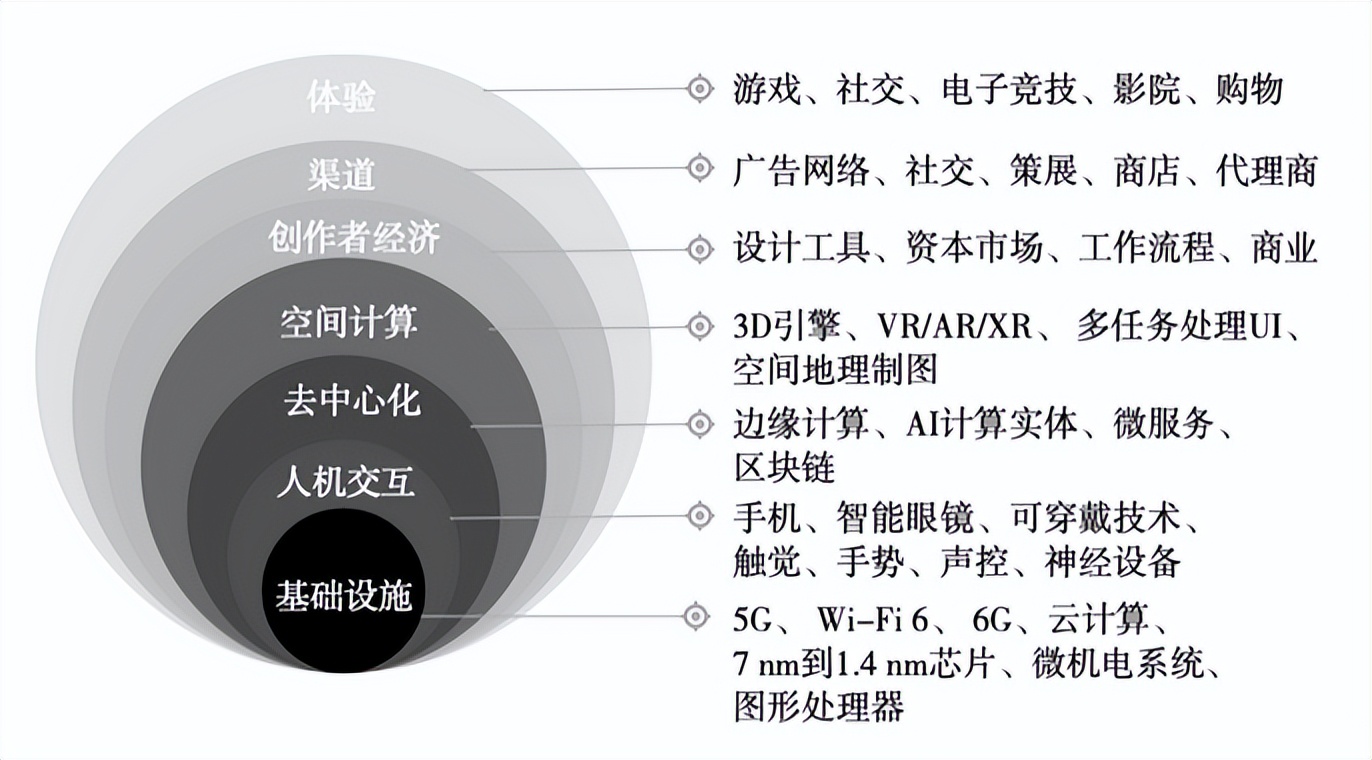 元宇宙简单介绍