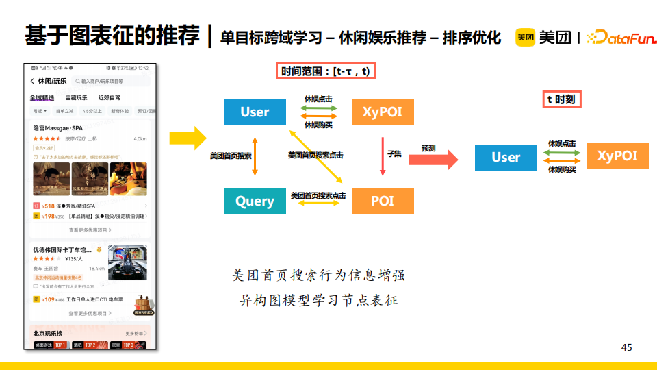 杨玉基：知识图谱在美团推荐场景中的应用