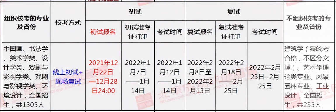 艺术类校考考试方式及考试时间你知道多少，多少所学校公布了呢？