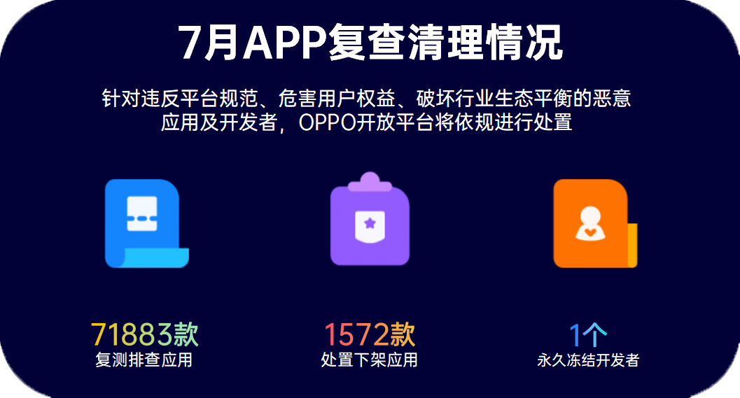 OPPO开放平台大排查！对违规软件不手软，七月下架APP高达1572款