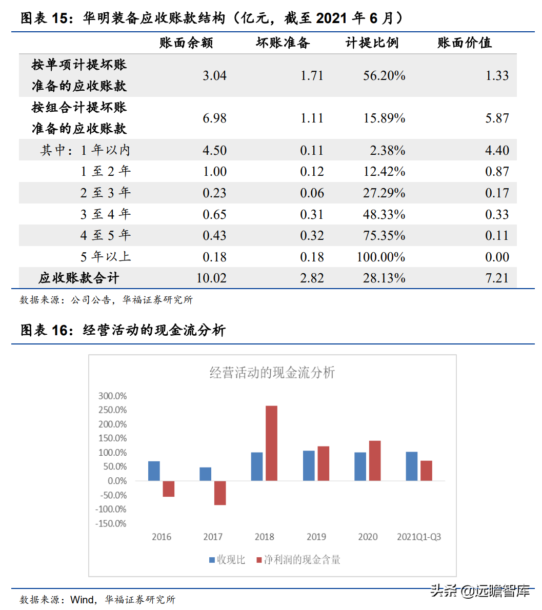 变压器分接开关隐形冠军，华明装备：打破垄断，国产替代前景广阔