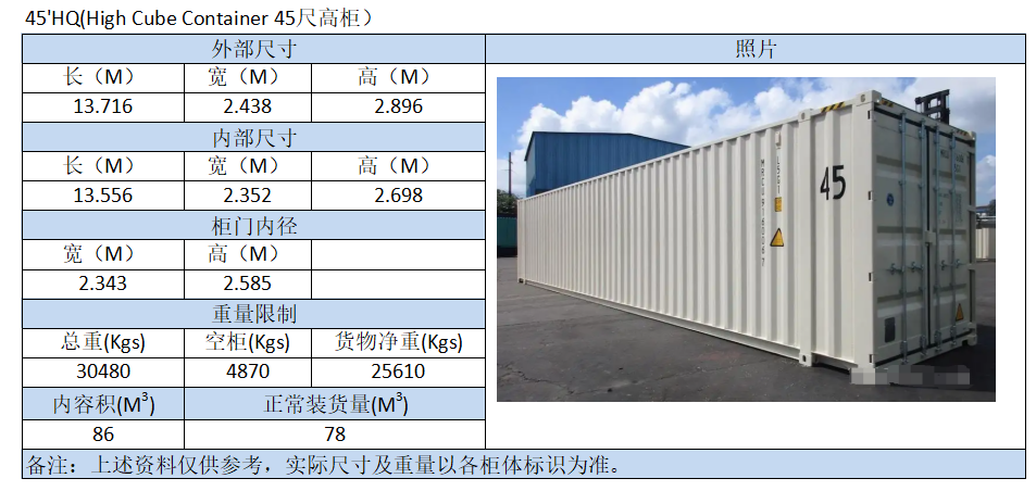 标准集装箱的长宽高是多少（标准集装箱的长宽高是多少米）-第4张图片-科灵网