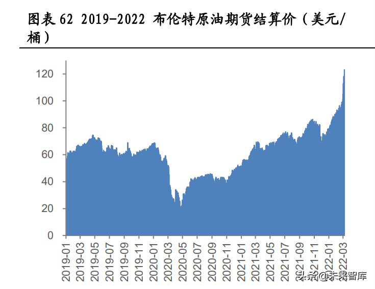 防水材料行业专题报告：“后建筑”时代是防水行业的黄金时代