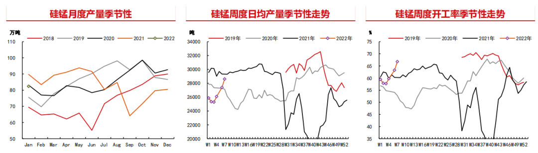 锰硅走势犹疑 突破还需钢招带动？