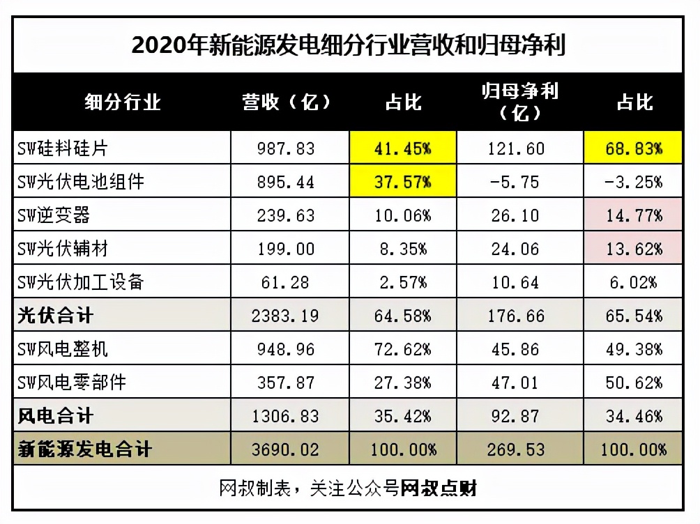 一文带你搞懂新能源发电、光伏、风电