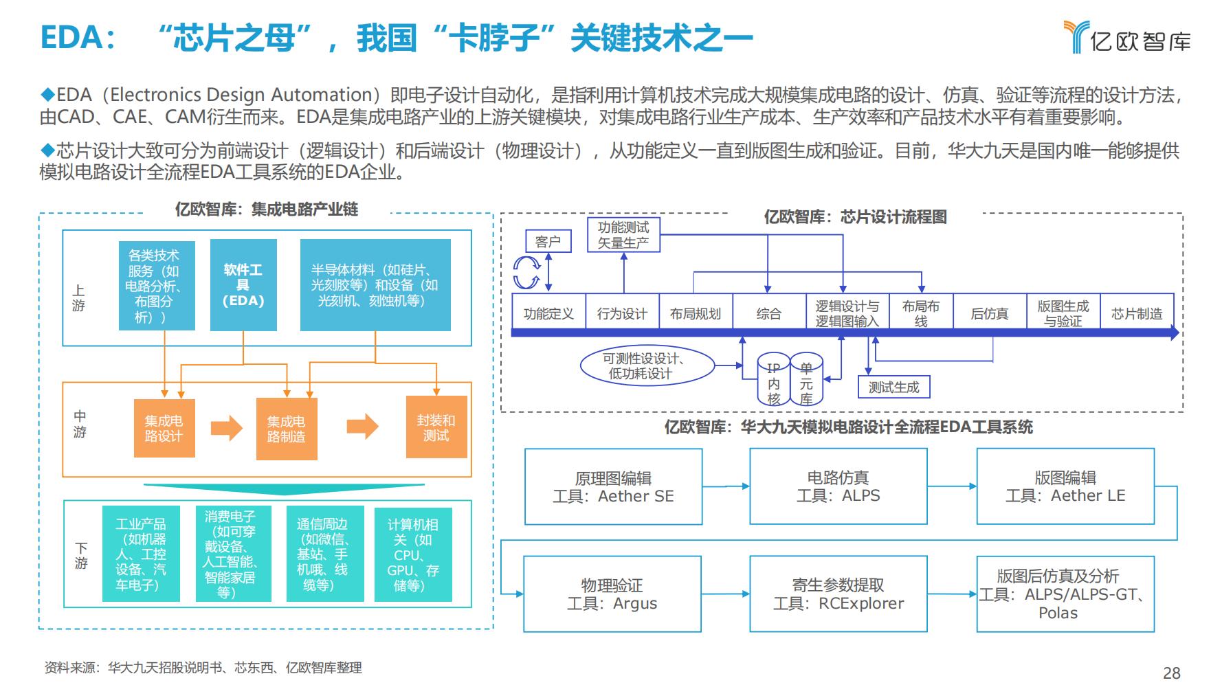 先进制造业：2021中国工业软件行业研究报告（发展机遇）