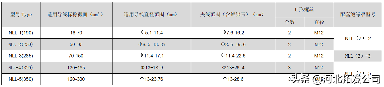 电力金具生产厂家NLL系列螺栓型铝合金耐张线夹及绝缘罩