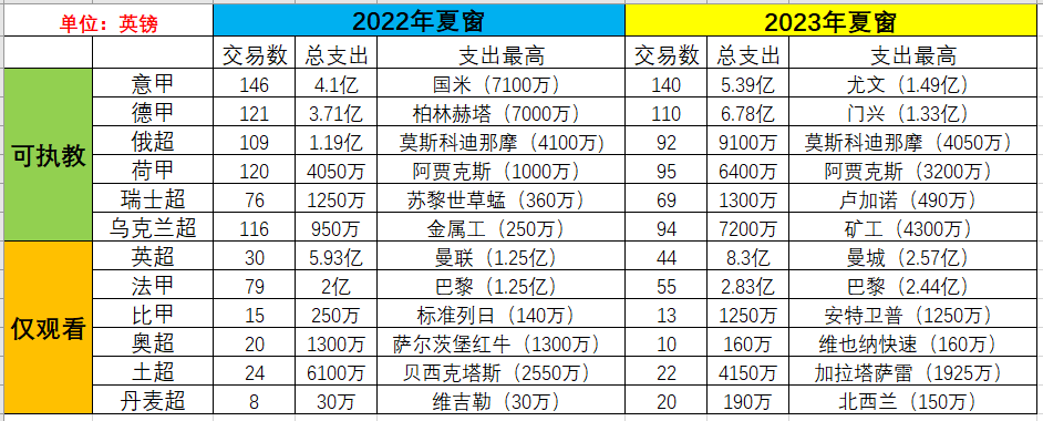 足球经理2021怎么踢世界杯(足球经理2020：关于开档设置可执教、仅观看、细节等级的测试)