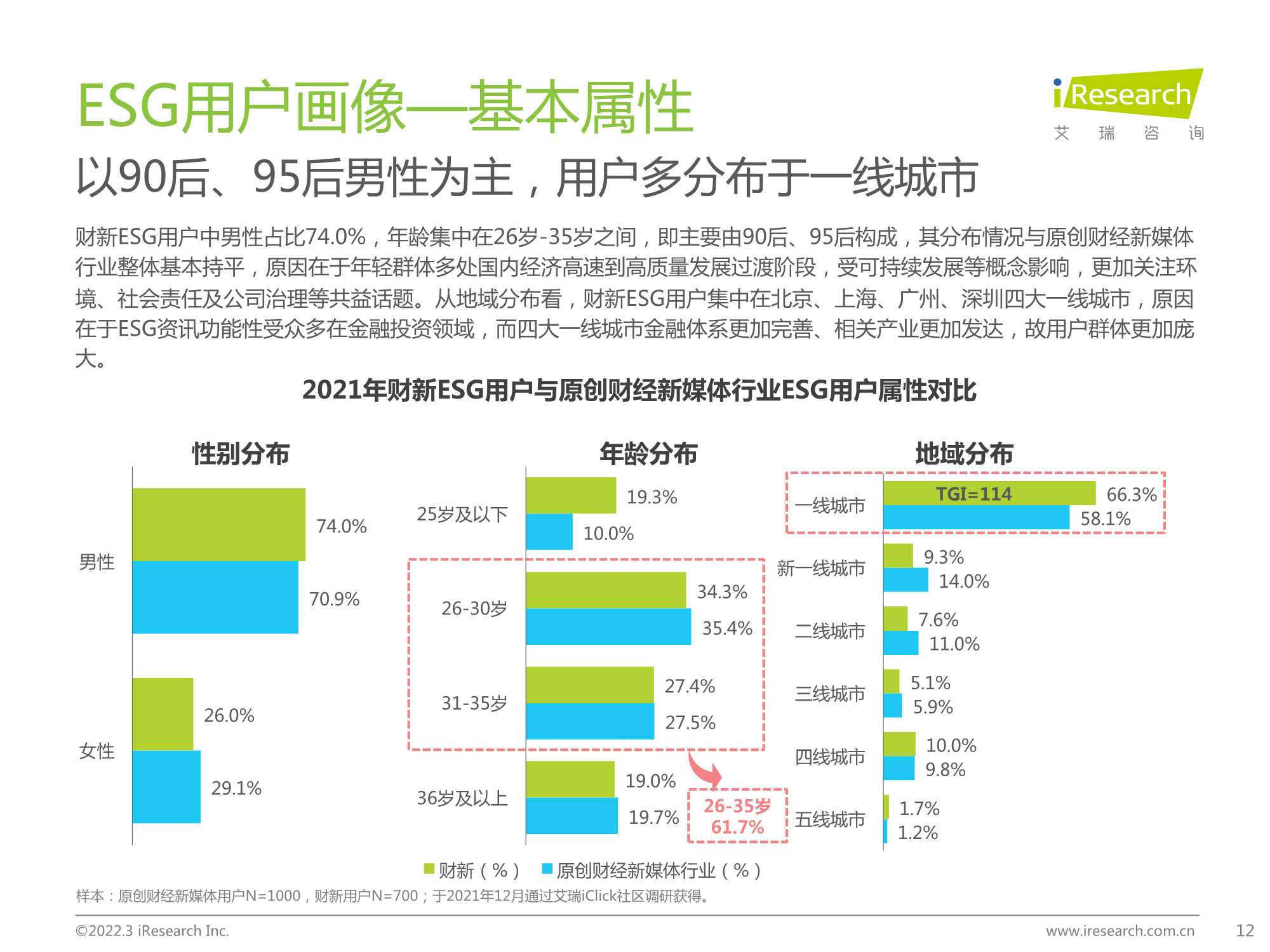 2021年财经新媒体营销价值系列报告（ESG篇）