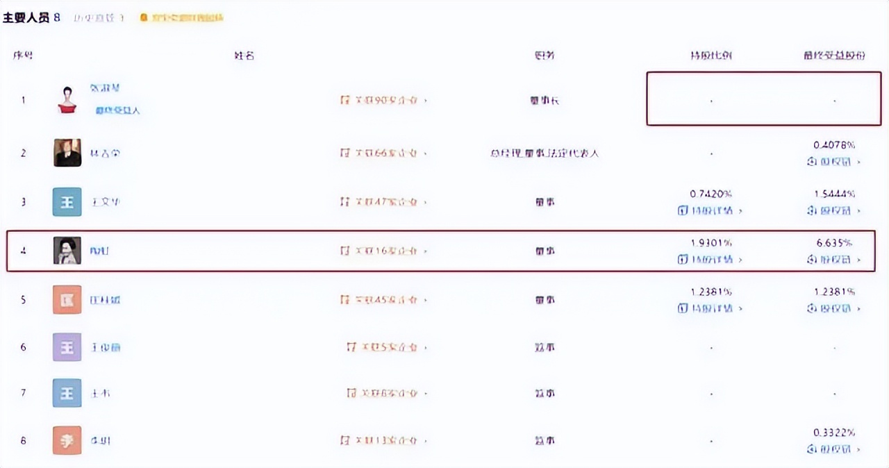 3年暴赚2.6亿，名下30家公司！陶虹徐峥资本版图，不输张庭夫妇