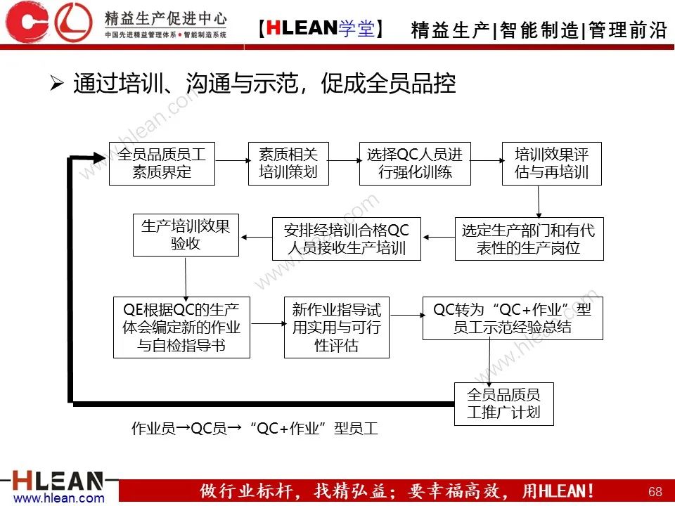 QE是什么？QE管什么？QE到底干些什么？——品质工程技能系统培训