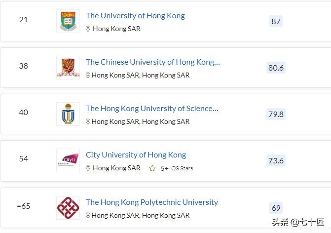 QS世界大学排名来啦！北大清华复旦交大浙大中科大上榜
