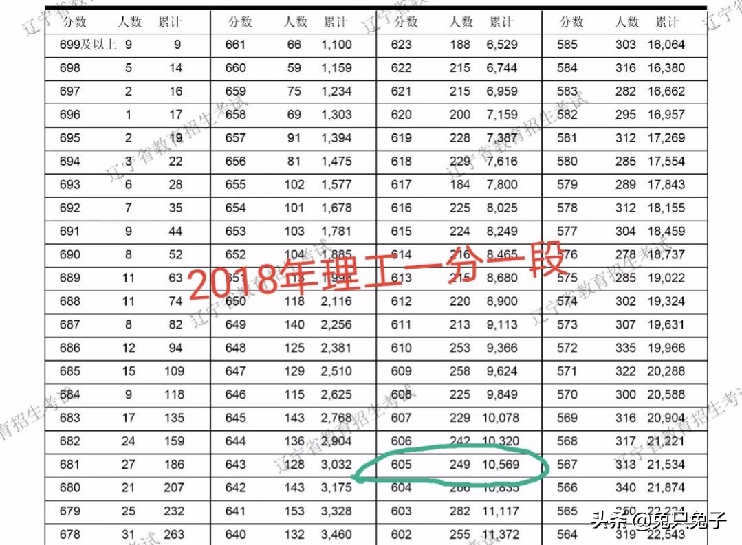 高考报志愿，分数换算方法来了，送给高三家长