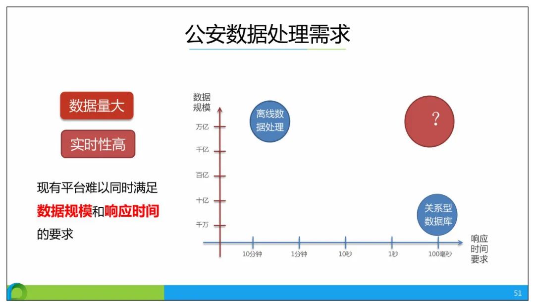 分享 | 智慧公安大数据应用解决方案