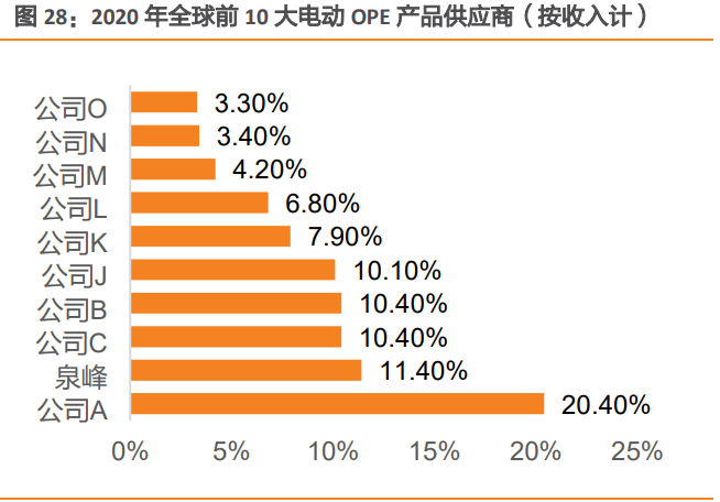 泉峰控股研究报告：战略合作劳氏，建设OPE及电动工具品牌