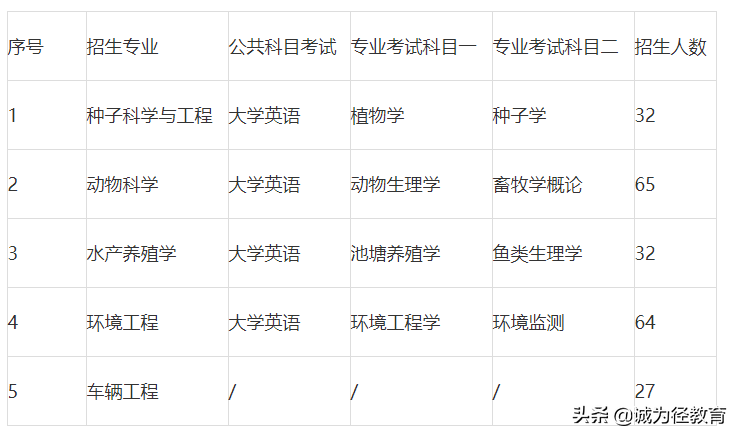 湖南2022专升本院校招生专业和考试科目大全及分享英语学习的小技巧-第8张图片-专升本网