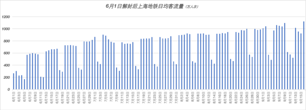 上海人口总数2022（重庆人口总数2022）-第3张图片-华展网