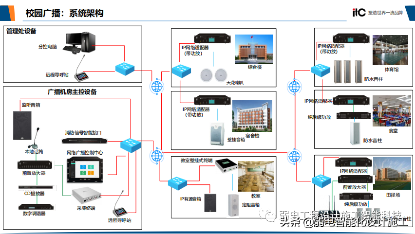 智慧校园整体解决方案（值得收藏）