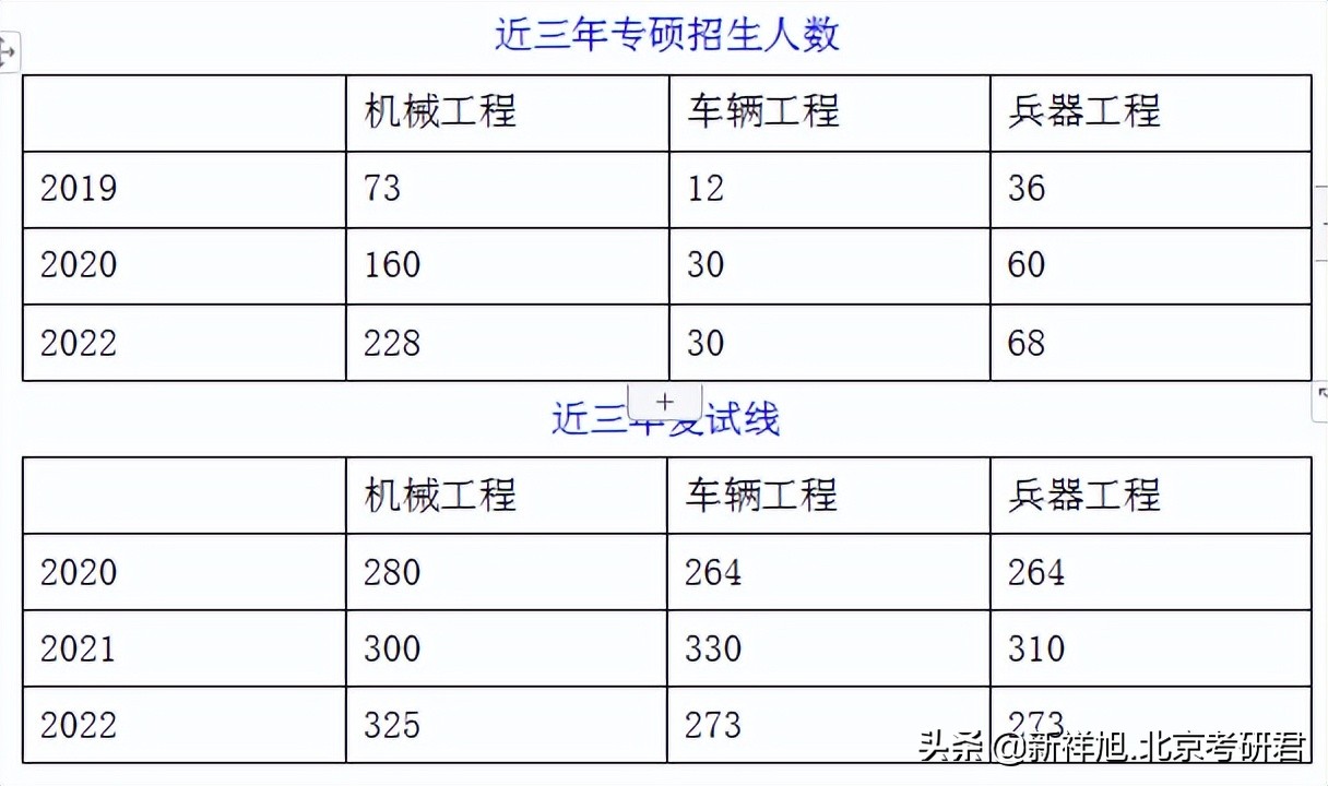 2022届南京理工大学机械工程专硕考研初试+复试备考经验贴
