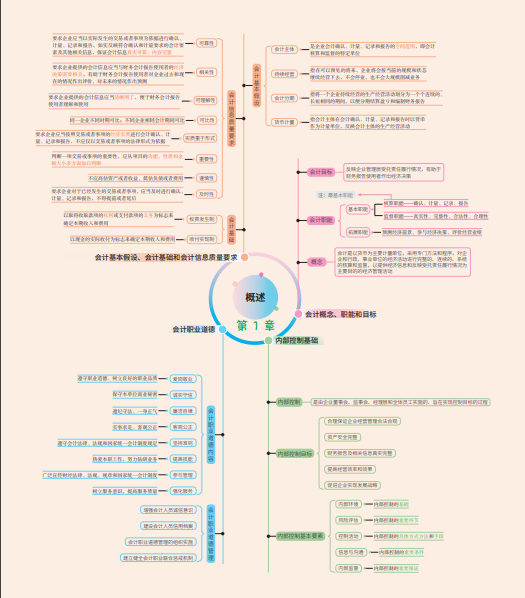 会计初级考试题目（初级会计）