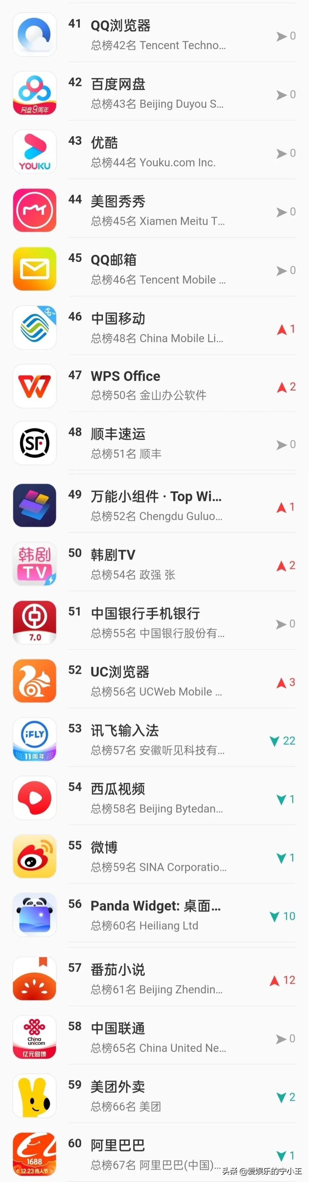 手机客户端app(手机应用TOP100，抖音第6，西瓜视频54，今日头条名次排低了)