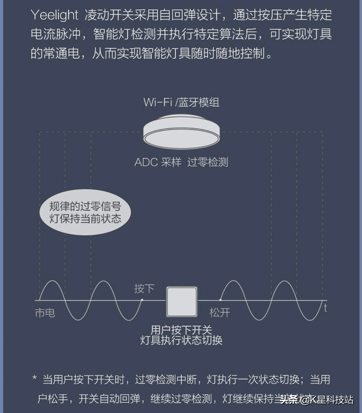 米家智能家居三年，详谈前期改造选品经验，实用自动化场景搭建