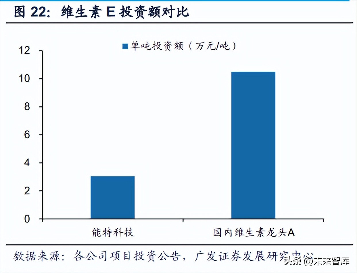 合成生物学行业深度研究：合成生物学创造美好生活