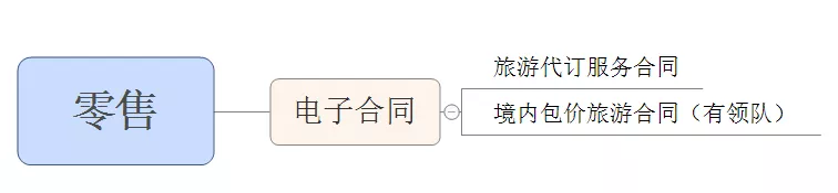我叫差旅费！2022年2月，这是我最新报销抵扣方法