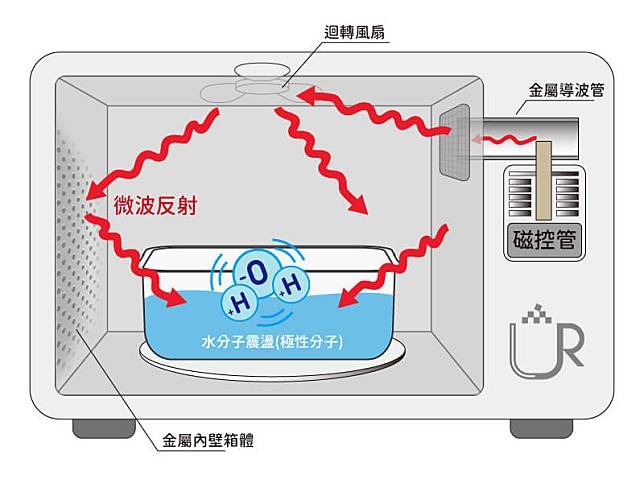 微波炉使用寿命多少年（微波炉坏了值得修吗）-第11张图片-巴山号