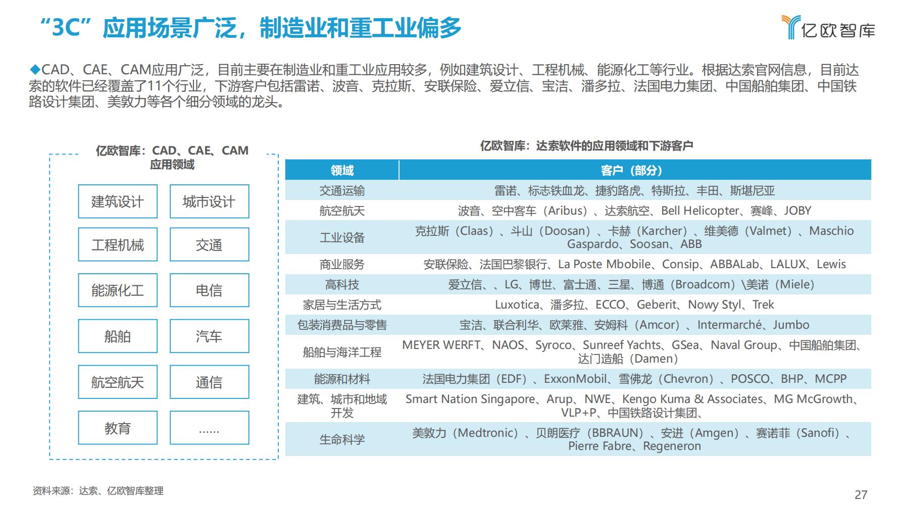 先进制造业：2021中国工业软件行业研究报告（发展机遇）