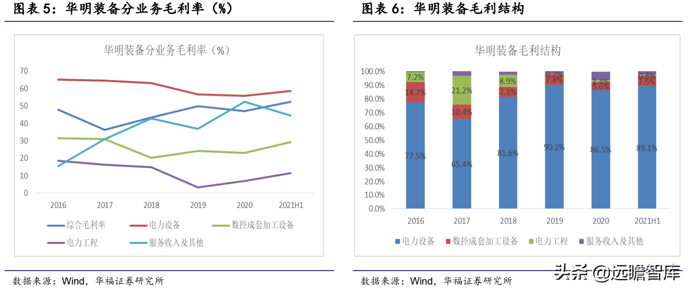 变压器分接开关隐形冠军，华明装备：打破垄断，国产替代前景广阔