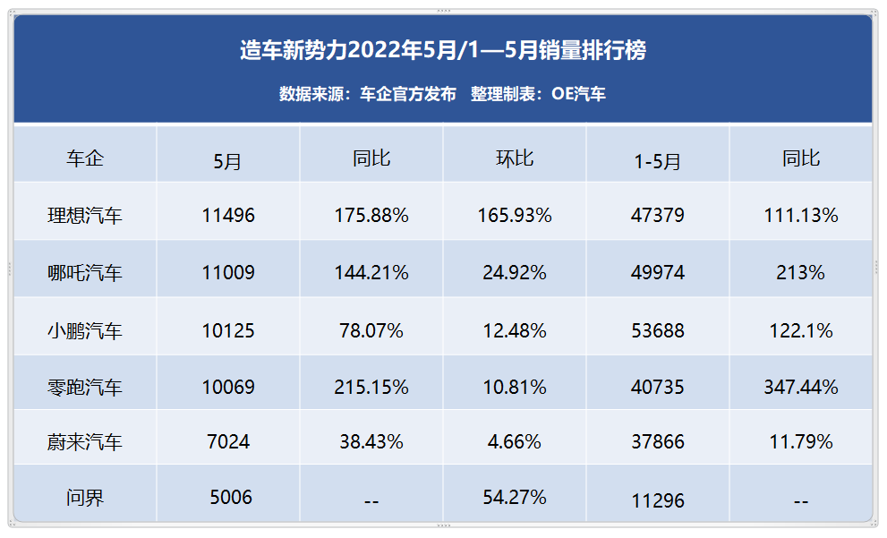 理想L9新车发布！这么多造车品牌怎样抓住消费者的心？