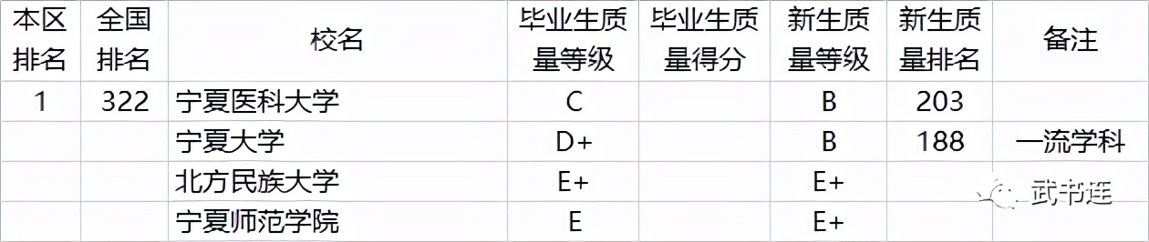全国772所大学本科生毕业质量排行榜，附分省排名！家长收藏