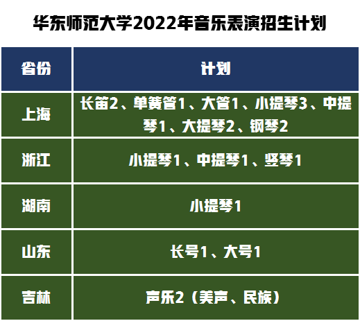 艺术类6大专业招生291人，解读华东师范大学2022年艺考录取政策