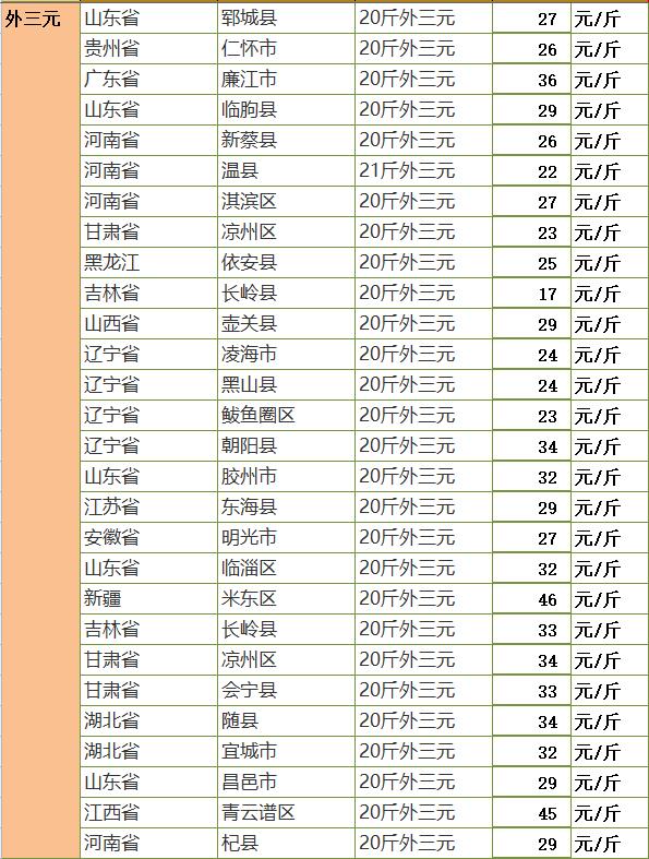 12月12日全国各地20-40斤仔猪价格预览及今日玉米、豆粕价格汇总