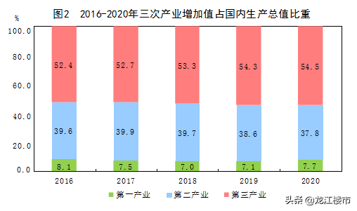 哈尔滨人才,哈尔滨人才市场档案存放中心