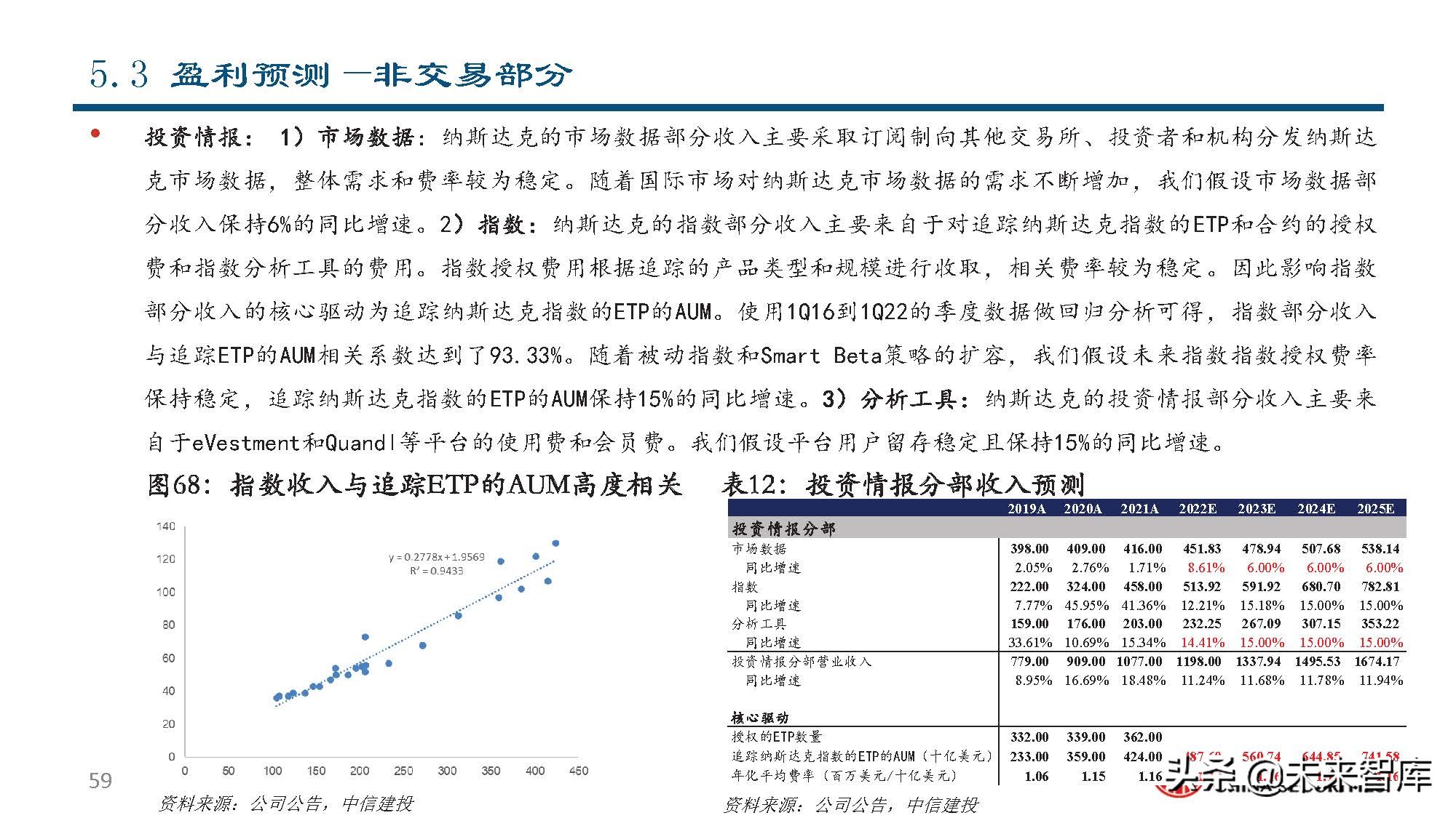 纳斯达克公司研究：世界领先的交易所集团和市场技术提供商