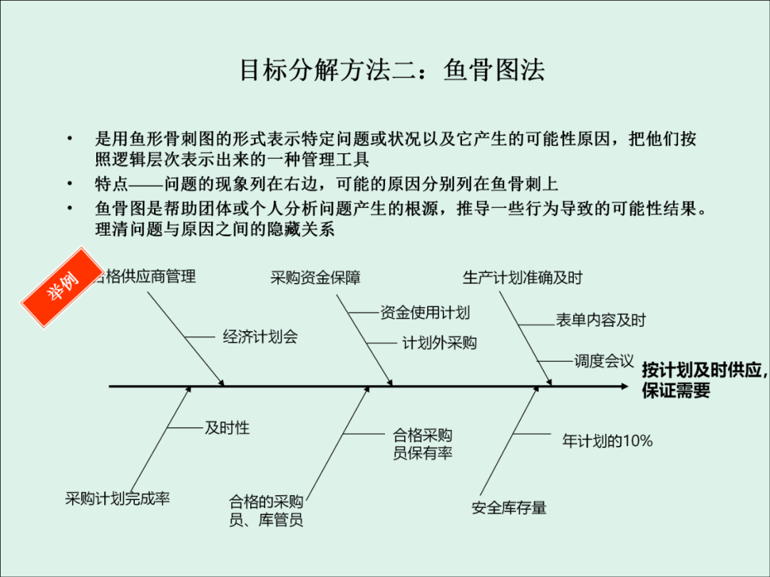 「精益學堂」KPI的運用與操作流程