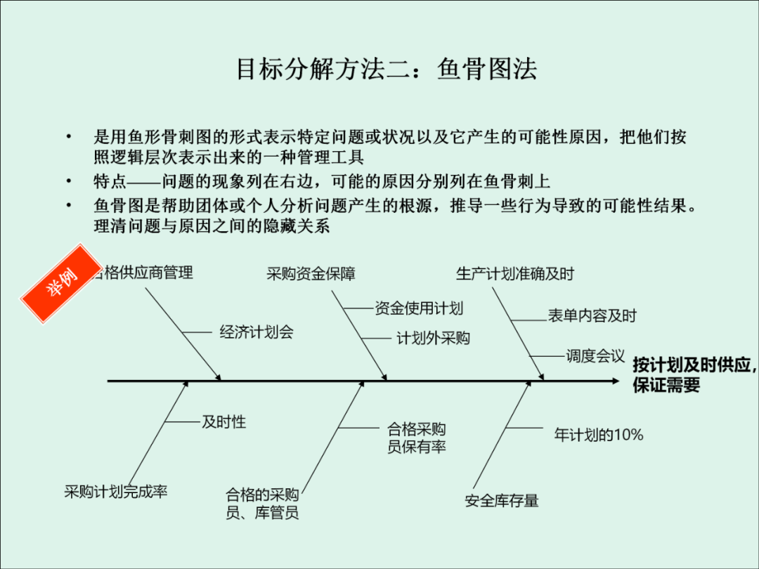 「精益学堂」KPI的运用与操作流程