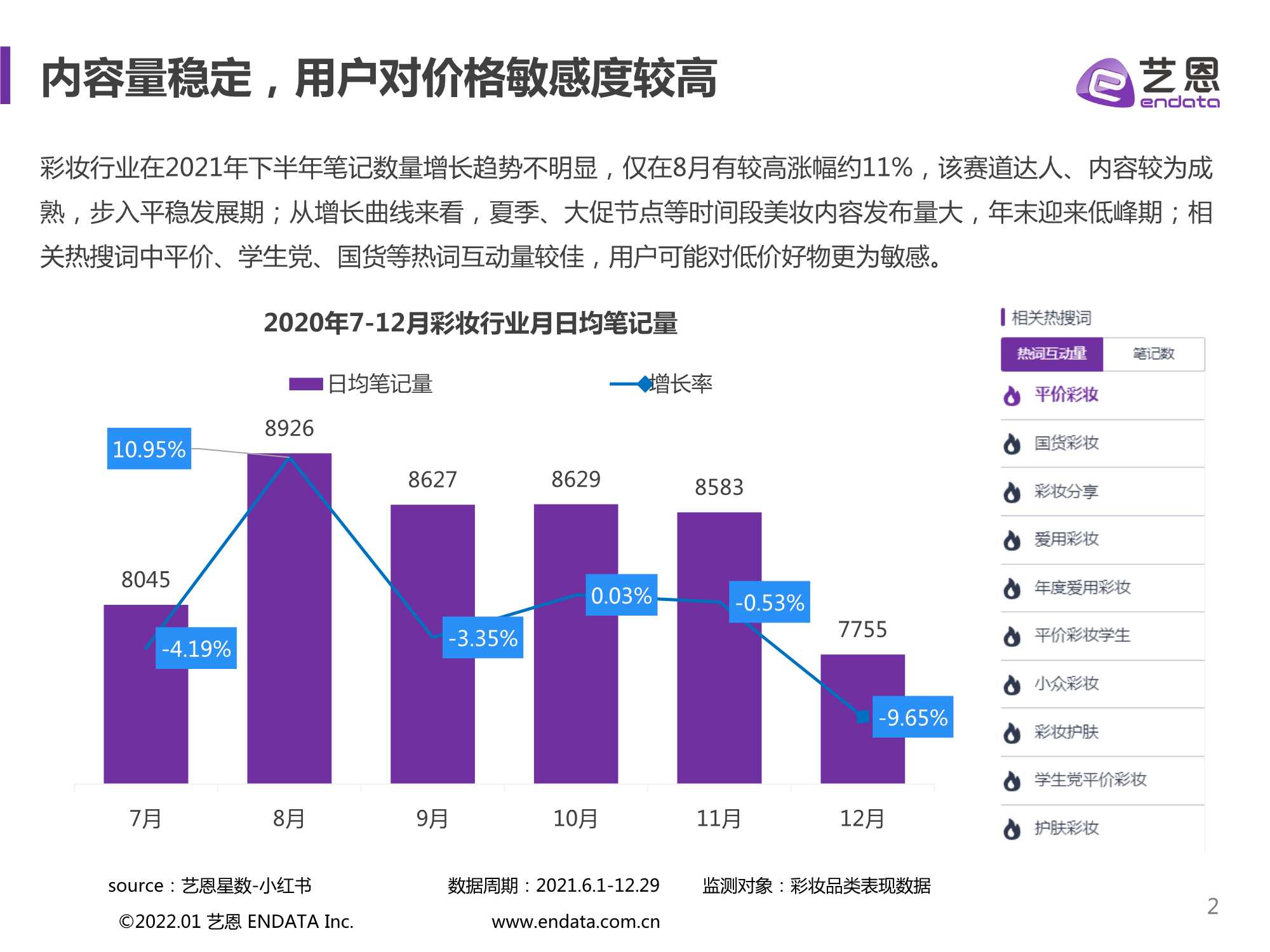 2021小红书彩妆行业下半年营销分析报告（艺恩）