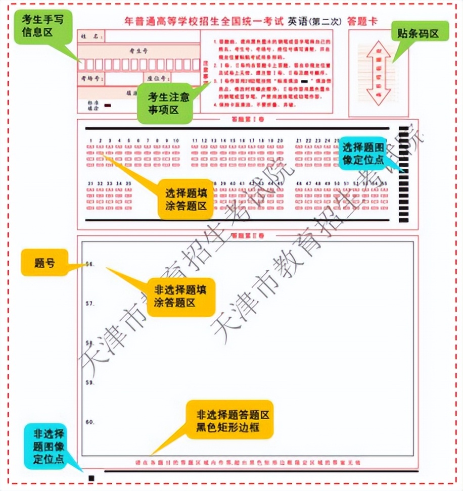 高考答题卡分ab(ab卷答题卡-爱妻自媒体