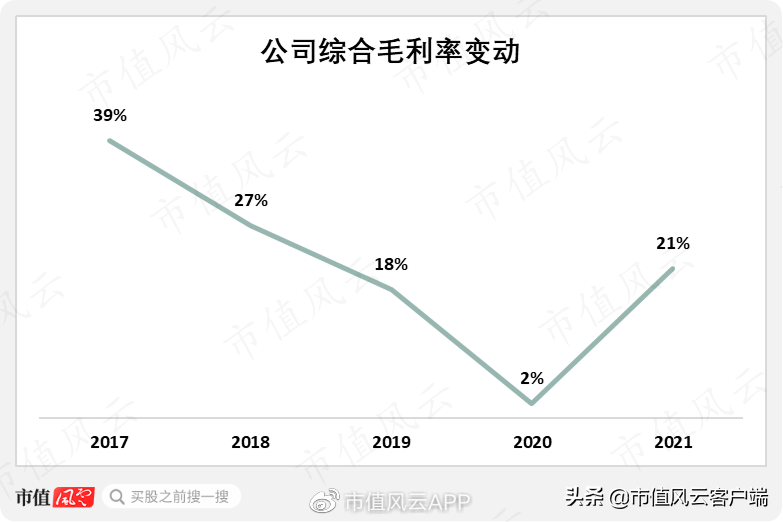 营收靠赊销,盈利全凭非经常性损益,欣锐科技:更像是为客户作嫁衣