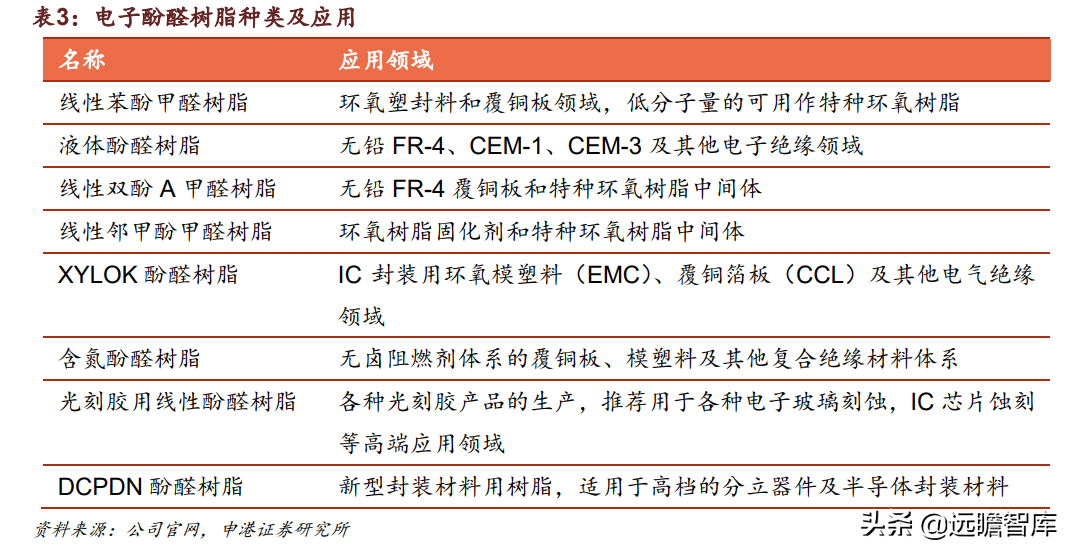 合成树脂、生物质化工齐头并进，圣泉集团：产业链升级释放成长