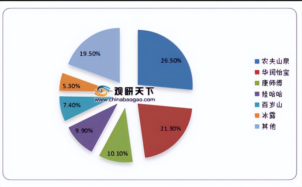 华润怡宝剑指IPO，年收百亿有多少想象力？