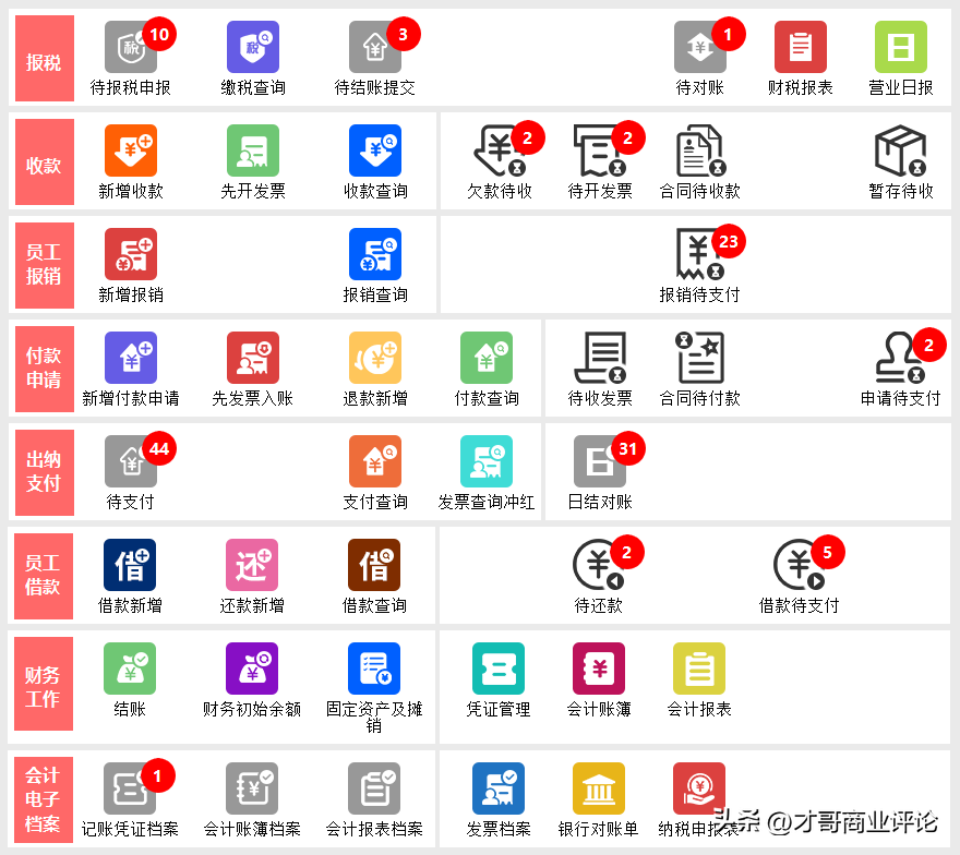 数字化转型该从哪入手。有哪些财务会计软件易于使用，值得推荐？