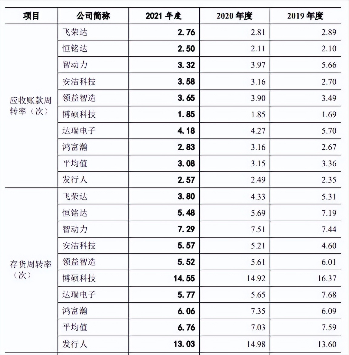 六淳科技近8成营收靠苹果委外比例高 更正2年会计差错