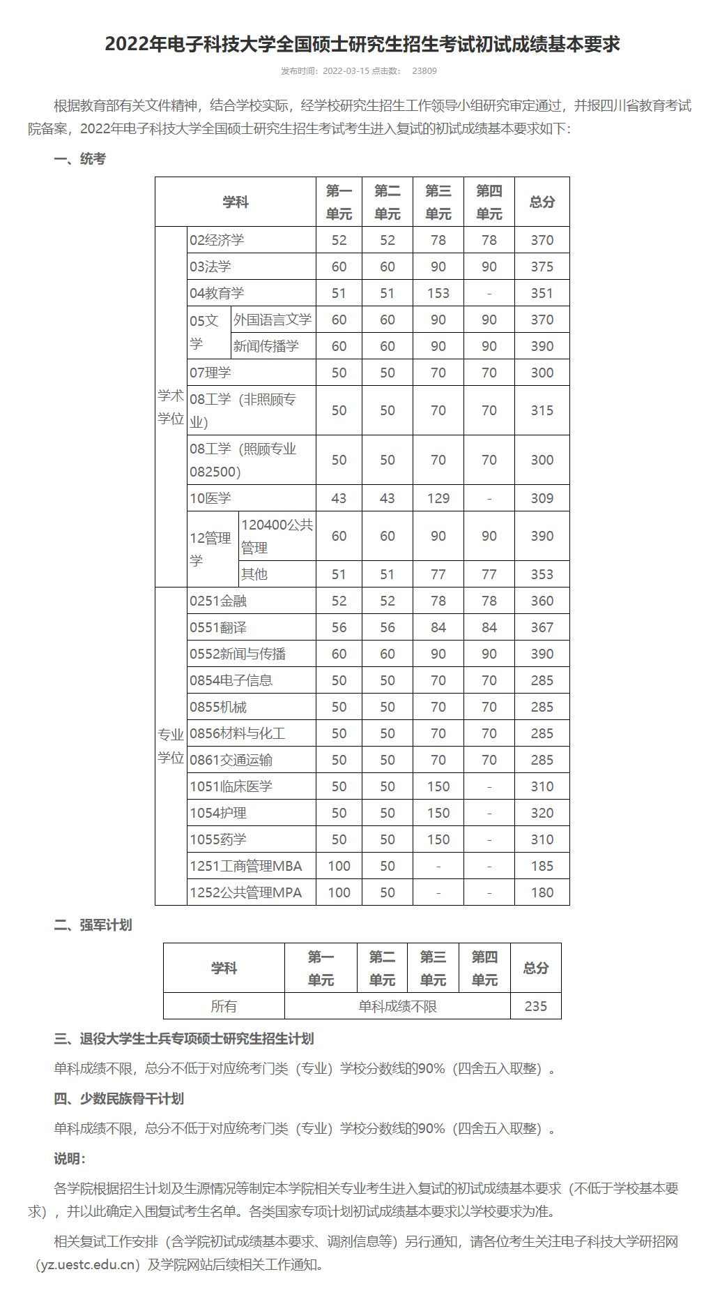 2022电子科大研究生统招4400余人，复试线涨跌平稳，法学猛涨54分