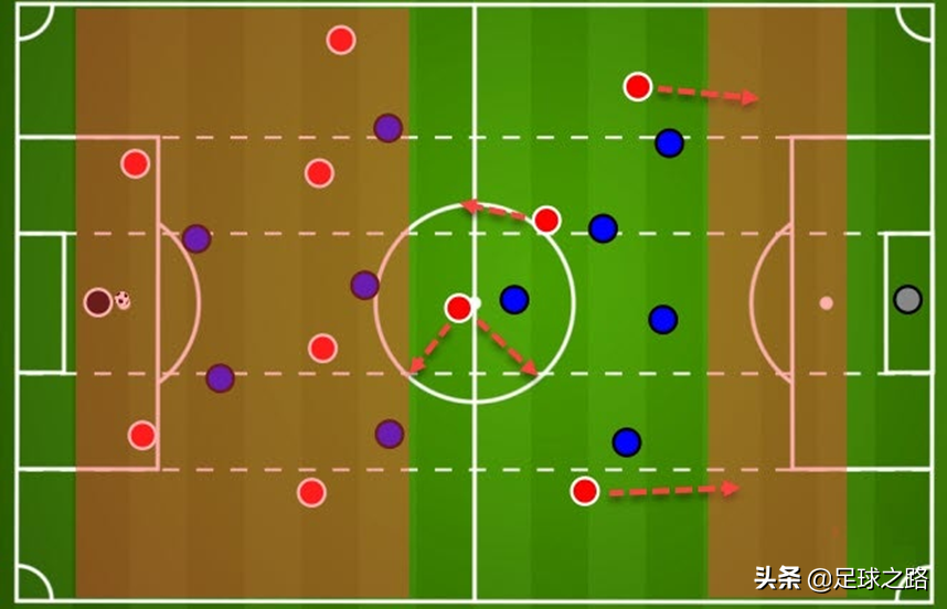 阿森纳运用的体系像巴萨(阿尔特塔的阿森纳构架是巴萨中场难题的解决方案吗？)